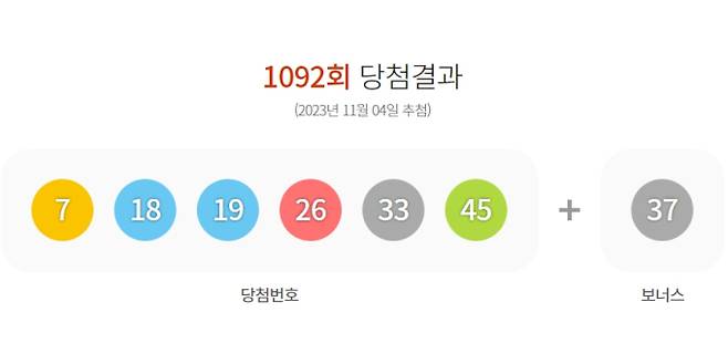 1092회 로또 당첨번호조회, 로또 당첨금액 안내, 로또 1등 당첨지역