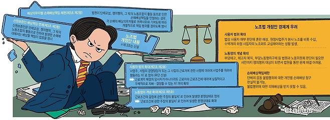 노조법 개정안 내용