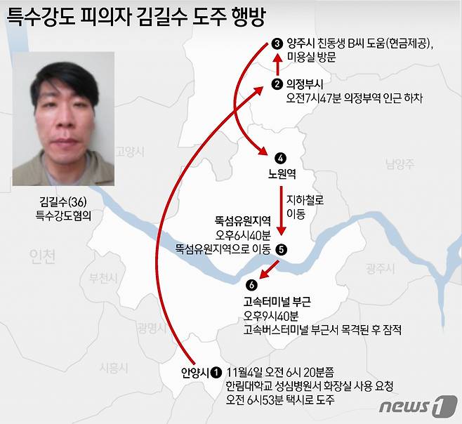 (서울=뉴스1) 윤주희 디자이너 = 6일 경찰과 교정당국에 따르면 특수강도 혐의로 구치소에 수감 중이던 김씨는 지난 4일 오후 6시20분쯤 경기도 안양시 한림대병원에서 치료받다 도주했다. 이후 택시를 타고 달아난 그는 오후 7시47분 의정부시 의정부역 부근에서 하차한 뒤 서울 도봉구 창동역과 광진구 뚝섬유원지, 서초구 고속버스터미널 등에서 모습이 포착된 것으로 알려졌다.  Copyright (C) 뉴스1. All rights reserved. 무단 전재 및 재배포,  AI학습 이용 금지.