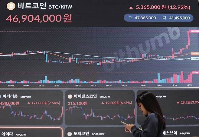 비트코인이 4600만원 선을 돌파해 연고점을 경신한 지난달 24일 서울 강남구 빗썸 고객센터 전광판에 비트코인 시세가 나오고 있다. 최근 미국 법원이 비트코인 현물 ETF 상장을 반려해온 미국 증권거래위원회(SEC)의 결정을 재검토하라는 판결을 내리면서 상승세에 영향을 미친 것으로 풀이된다. /뉴스1