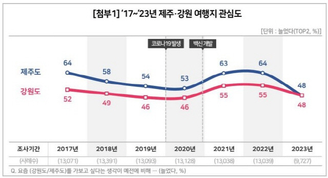 ▲ 컨슈머인사이트 제공