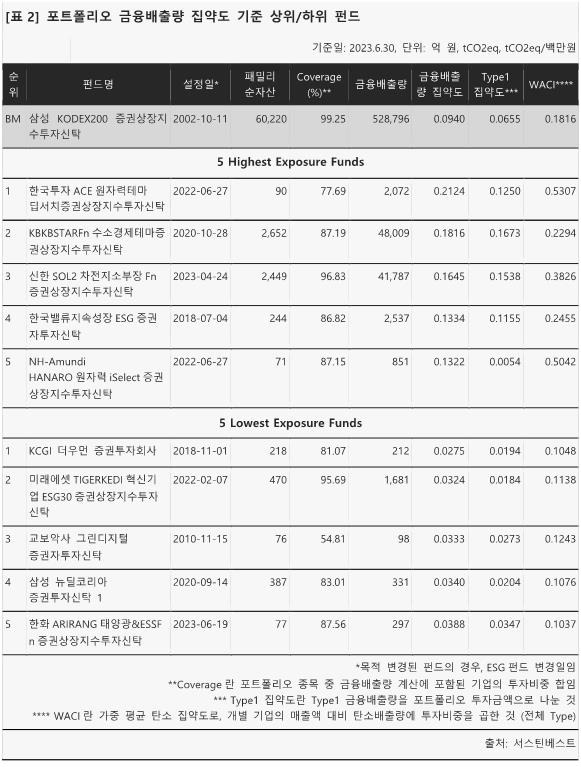 [서스틴베스트 제공. 재판매 및 DB 금지]