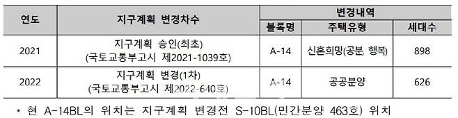 (자료=국토교통부)