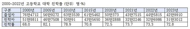 (종로학원 제공)