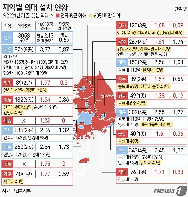 ⓒ News1 김초희 디자이너