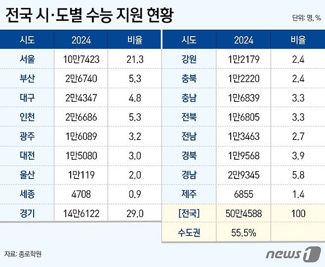 ⓒ News1 윤주희 디자이너