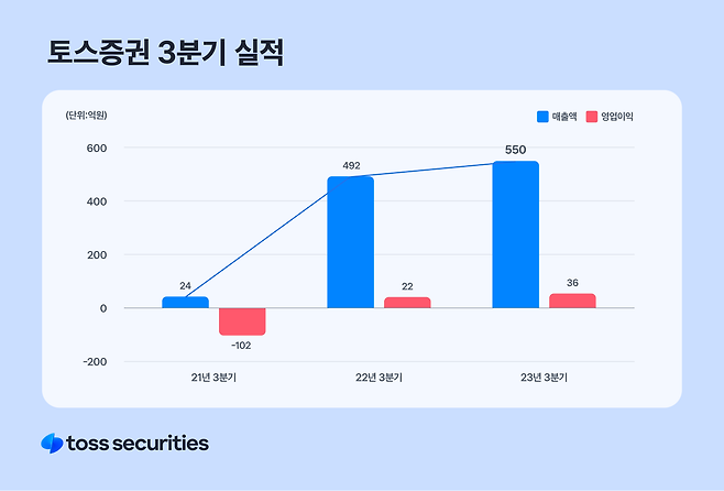 토스증권