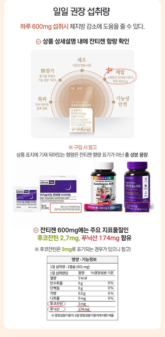 일일 권장 섭취량 하루 600mg 섭취시 체지방 감소에 도움을 줄 수 있다.