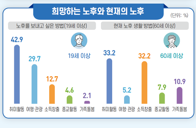 통계청 제공