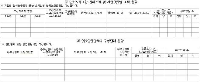 [서울=뉴시스] 노동조합 및 노동관계조정법 시행규칙 개정안에 따라 개정되는 노조현황정기통보서. 2023.11.08. (자료=고용노동부 입법예고안) *재판매 및 DB 금지