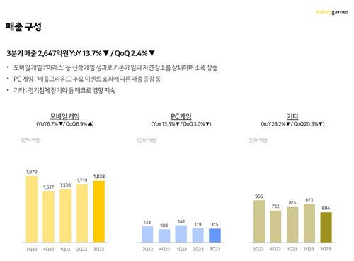 카카오게임즈 매출 구성 [카카오게임즈 제공. 재판매 및 DB 금지]