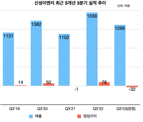 (자료=신성이엔지)
