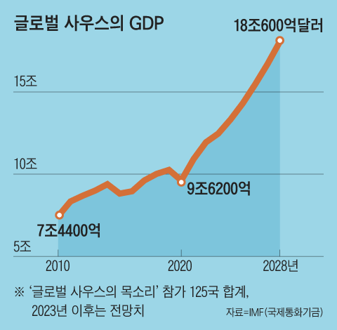 그래픽=김의균