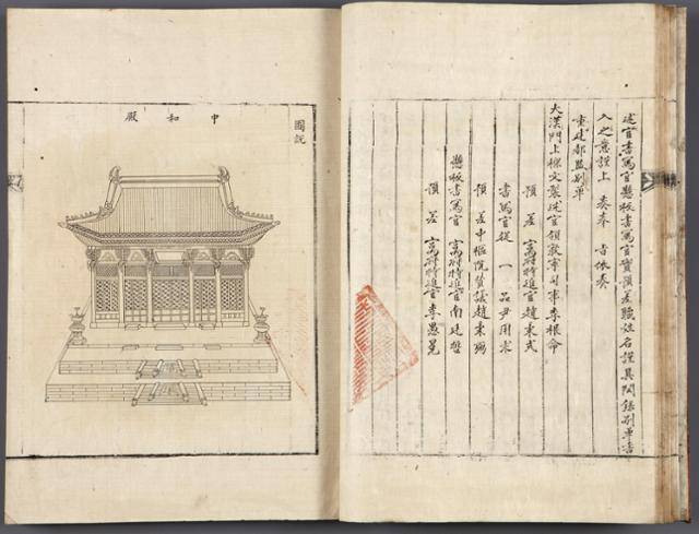 경운궁중건도감의궤 '중화전 도설' 부분. 국립조선왕조실록박물관 제공