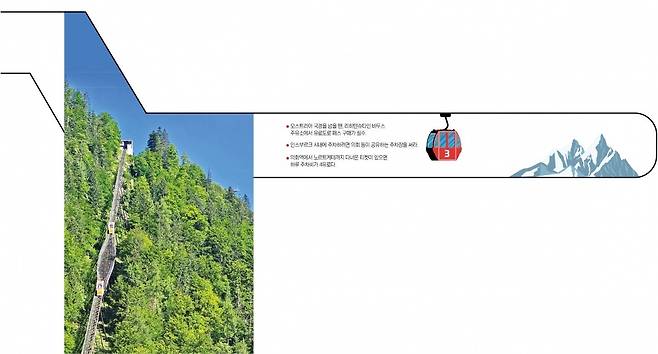 할슈타트 소금광산으로 향하는 푸니쿨라.