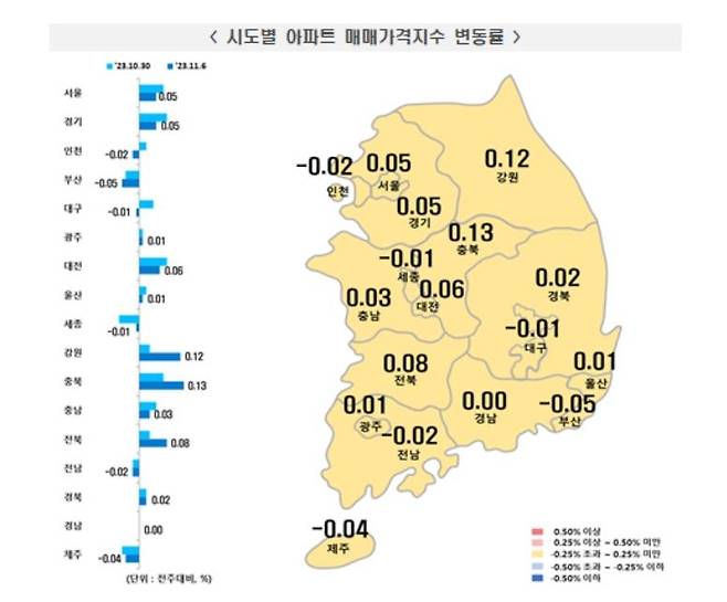 11월 1주 주간 아파트 매매가격 동향 [한국부동산원 제공. 재판매 및 DB 금지]