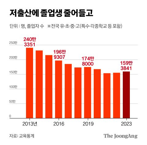 차준홍 기자