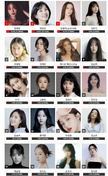 임영웅·트와이스·차은우·김세정 2023 AAA 인기상 예선 '1위'[종합]