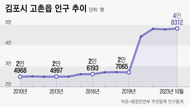 그래픽=정서희