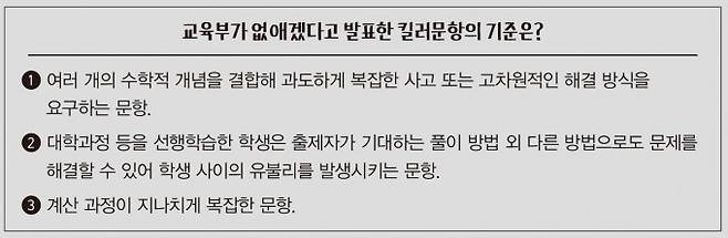 최근 3년간 수능 및 2024학년도 수능 6월 모의 평가 소위 킬러문항 사례. 교육부 제공