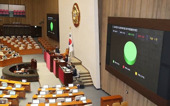 지난 9일 오후 서울 여의도 국회에서 열린 제410회 국회(정기회) 제11차 본회의에서 노동조합 및 노동관계조정법 일부개정법률안(대안) 일명 노란봉투법이 재적 298, 재석 174인, 찬성 173인, 반대 0인, 기권 1인으로 가결되고 있다. 뉴스1