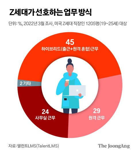 김영희 디자이너