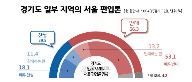 리얼미터 제공