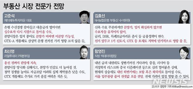 주택시장, 총선 전까지 관망세 지속…전문가 전망