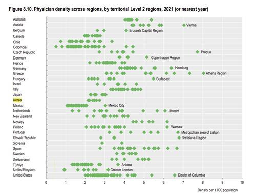 국가별 지역 간 인구 1천명당 의사 밀도(2021년) [OECD '한눈에 보는 보건의료 2023' 보고서 갈무리]