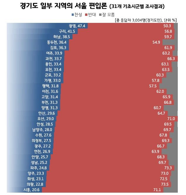 시군별 여론조사 결과 [리얼미터 제공. 재판매 및 DB 금지]