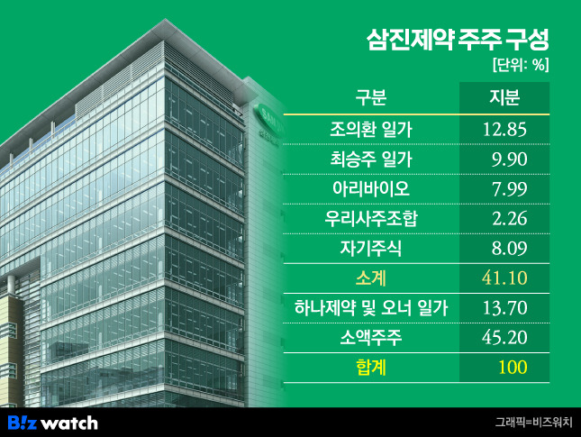 삼진제약 주주 구성