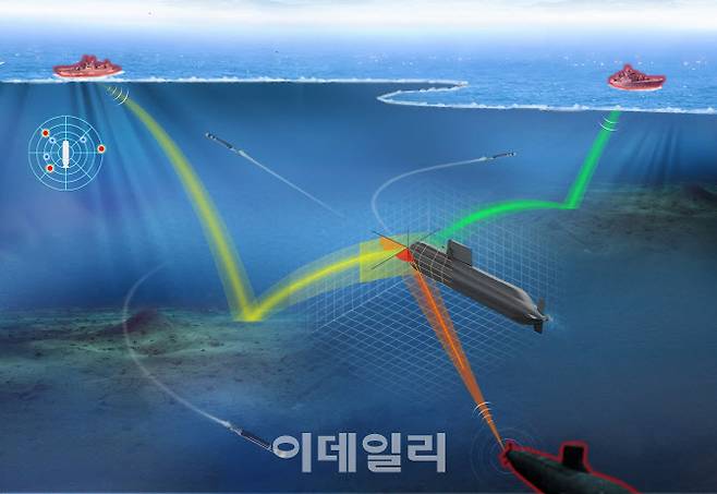 잠수함용 곡면 배열 소나 운용개념도 (출처=LIG넥스원)