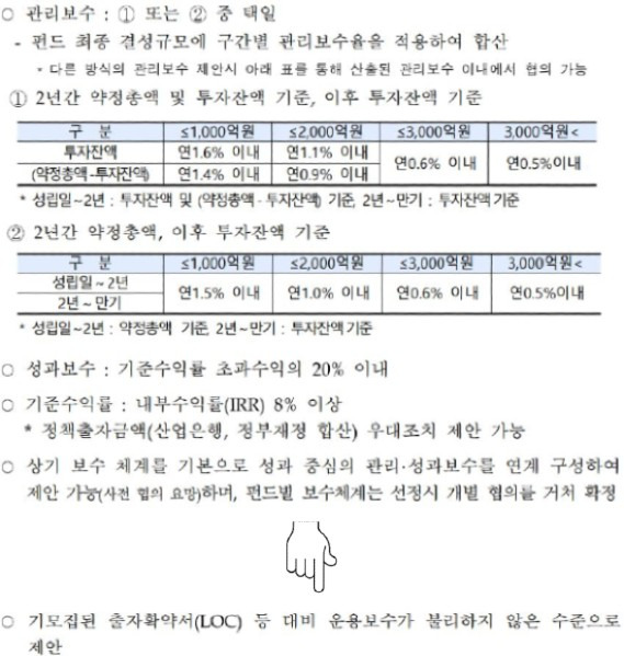 신한자산운용은 관리보수 기준에 대한 사모펀드(PEF) 운용사들의 불만을 의식, 관리보수 기준을 수정한 '혁신성장펀드(성장지원펀드) 2023년 2차 위탁운용사 선정계획 (재)공고안'을 냈다. /신한자산운용