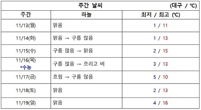 2023.11.13. 기준