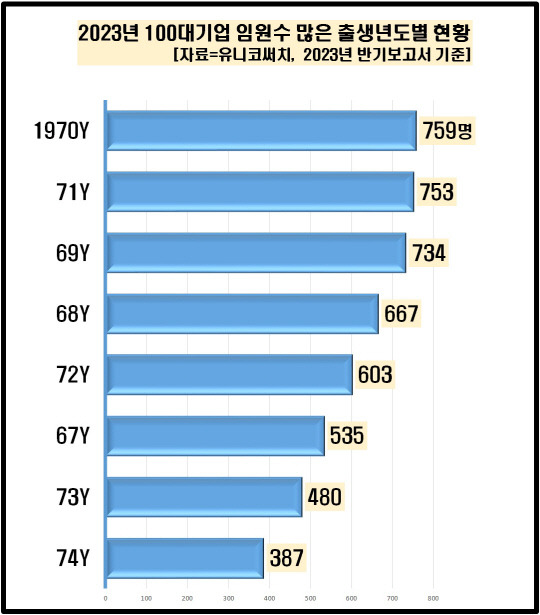 유니코써치 제공