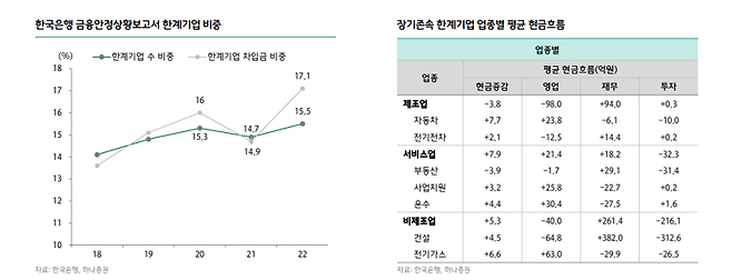 [fn마켓워치] 공기업-금융기관이 짝꿍...'외톨이'