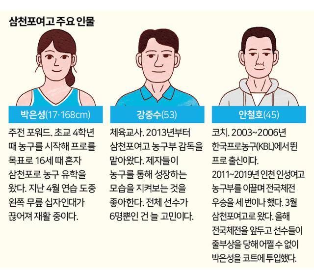 그래픽=신동준 기자