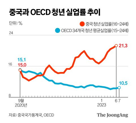 정근영 디자이너