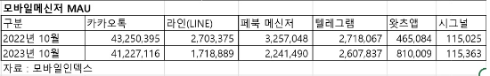 (모바일인덱스 제공)