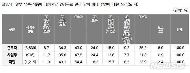 [서울=뉴시스]