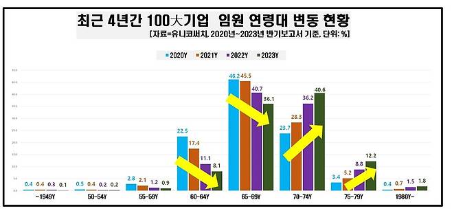 [유니코써치 제공. 재판매 및 DB금지]