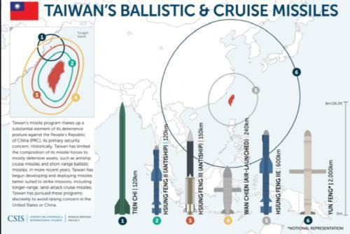 대만의 탄도미사일·순항미사일 현황  [미국 국제전략문제연구소(CSIS) 페이스북 캡처. 재판매 및 DB 금지]