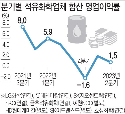 [그래픽=문승용 기자]