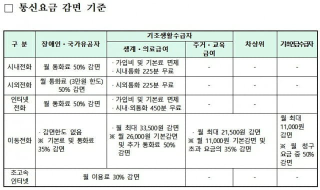 (출처=보건복지부)