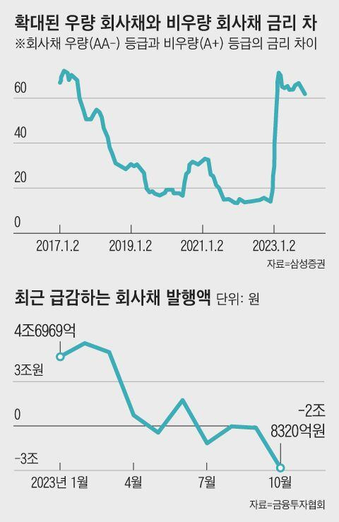 그래픽=박상훈