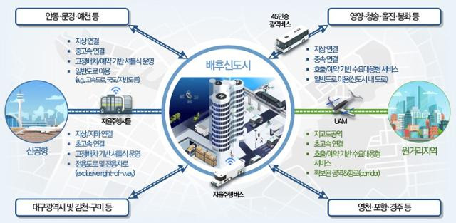 의성 미래모빌리티도시형 특화도시 구상도