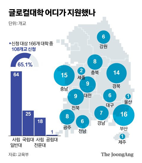 그래픽=신재민 기자 shin.jaemin@joongang.co.kr