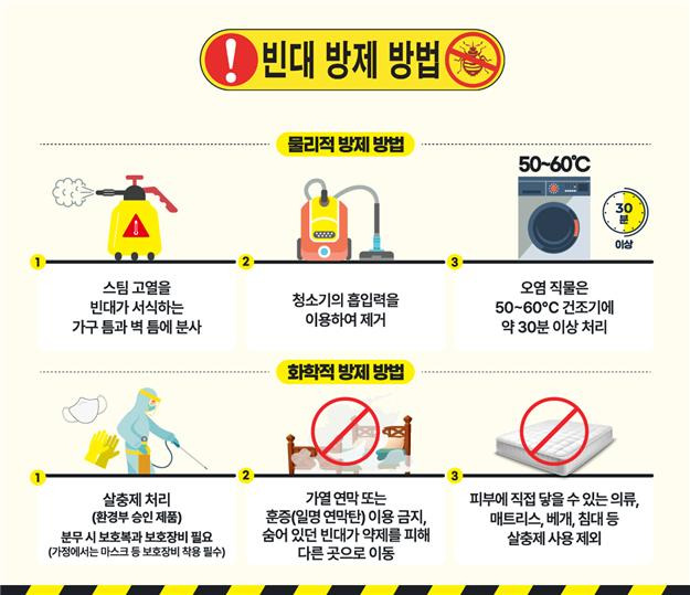 ▲빈대 방제 방법ⓒ전라남도