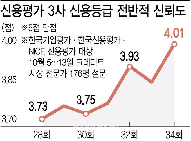 [그래픽=이데일리 김정훈 기자]