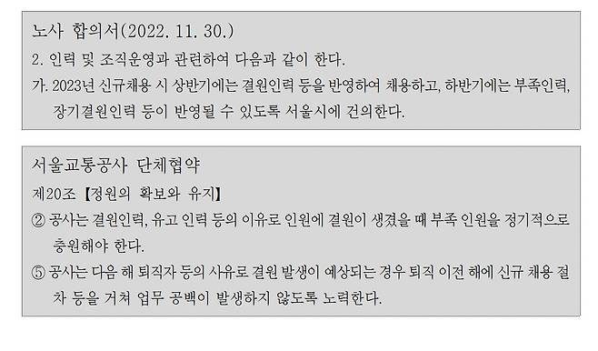 (서울교통공사 노조 제공) ⓒ 뉴스1